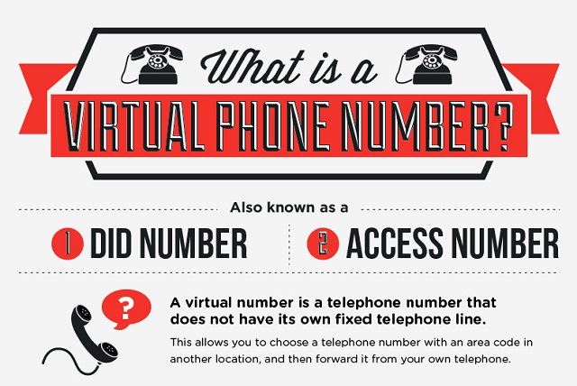 Image: What Is a Virtual Phone Number?