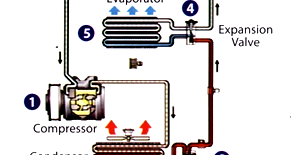 MESIN PENDINGIN (REFRIGERATOR) ~ MATERI DAN SOAL IPA UNTUK SMA