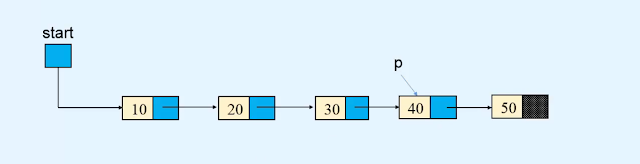 Operations - Linked list in Data Structures and algorithms Operations - Linked list in Data Structures and algorithms