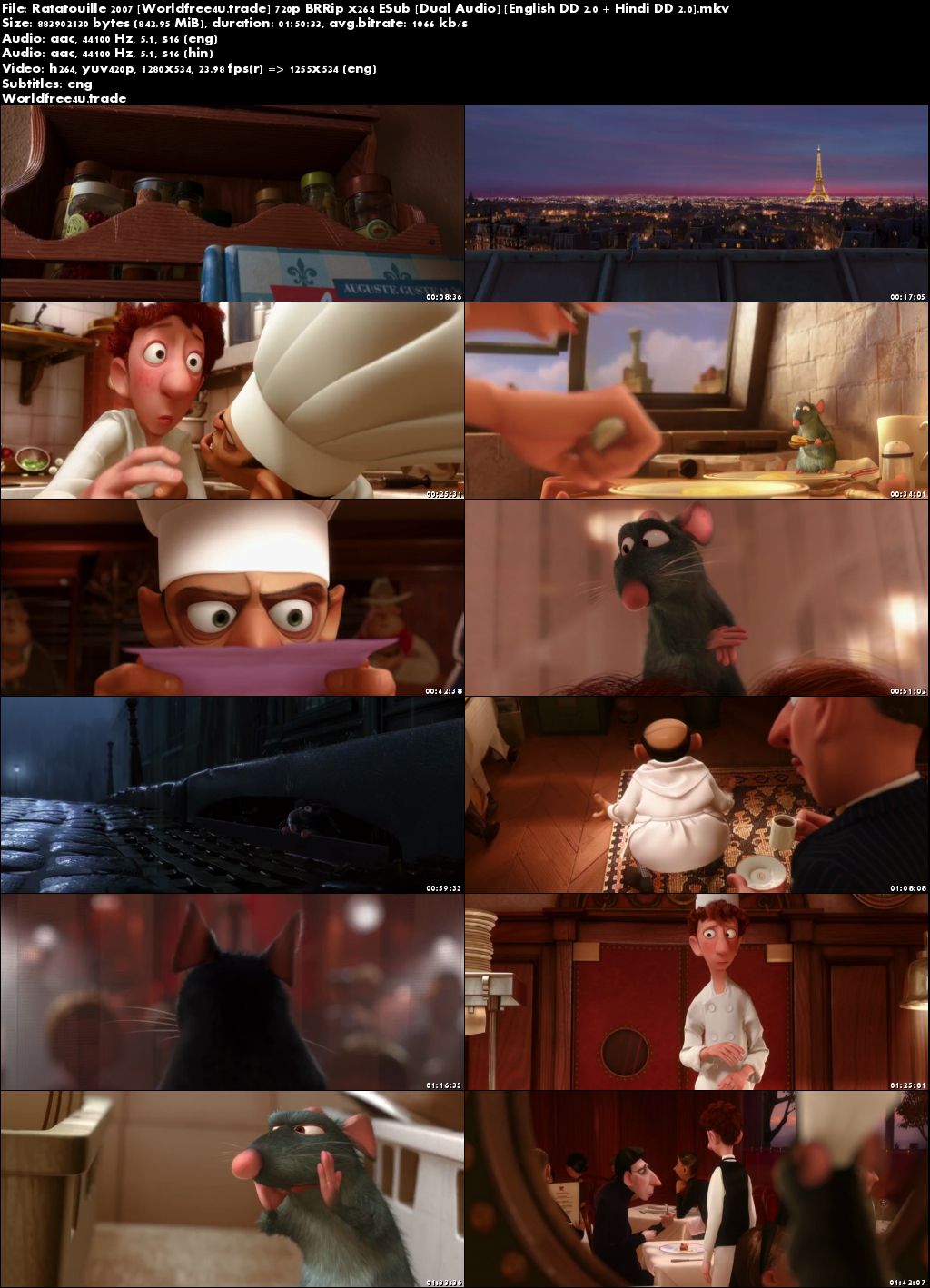 Ratatouille 2007 BRRip 720p Dual Audio in Hindi English