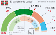 Hauteskundeen azterketa