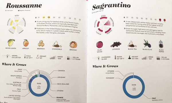 Book Review Wine Folly The Master Guide Magnum Edition