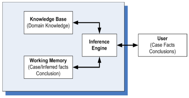 Kelebihan Sistem Pakar