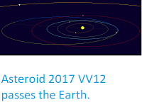 http://sciencythoughts.blogspot.co.uk/2017/11/asteroid-2017-vv12-passes-earth.html