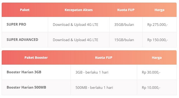 Paket Internet Unlimited Pascabayar Postpaid Smartfren Mei Terbaru 2019 Paket Internet Unlimited Pascabayar Postpaid Smartfren Mei Terbaru 2019