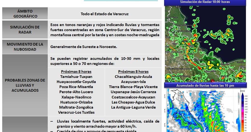 Secretaria de Protección Civil Veracruz Meteorología. Pronóstico