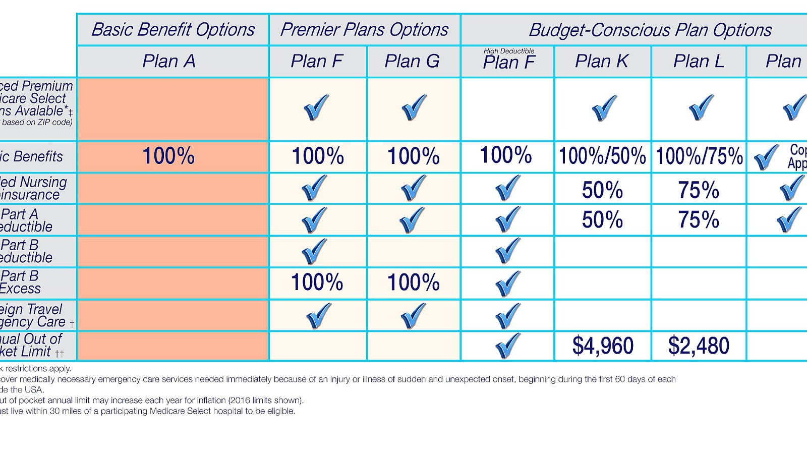 What Do Medicare Supplement Plans Cover Medicine Medicine Choices