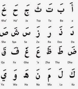 Belajar Tajwid, Huruf Hijaiyah Berharakat - Sholawat