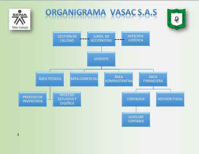 CONTABILIDAD Y OTROS: organigrama