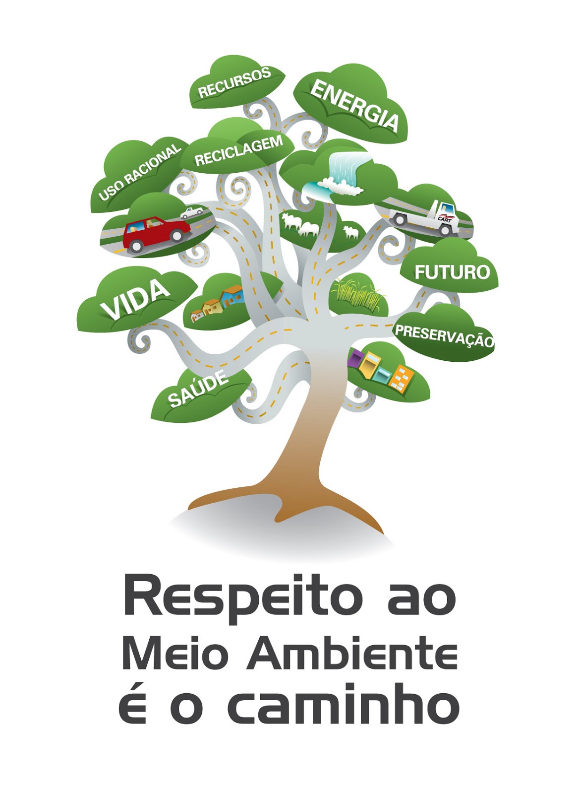 Sobre A Educação Ambiental é Incorreto Afirmar Que