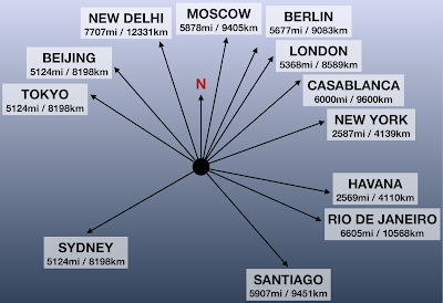 city signpost for my listening location: Moscow, Berlin, London, Casablanca, New York, Havana, Rio de Janeiro, Santiago, Sydney, Tokyo, Beijing, New Delhi