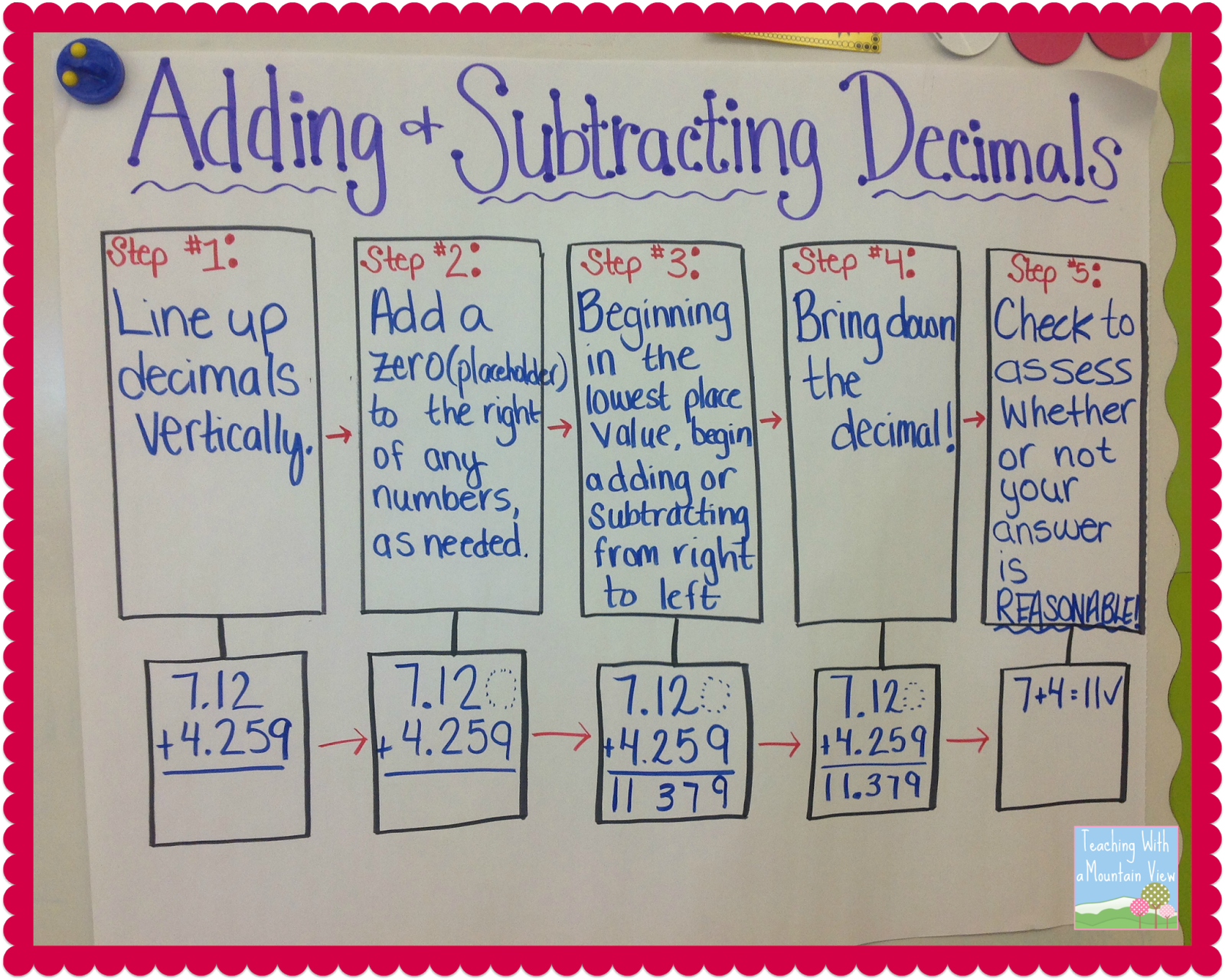 Adding And Subtracting Decimals Anchor Chart