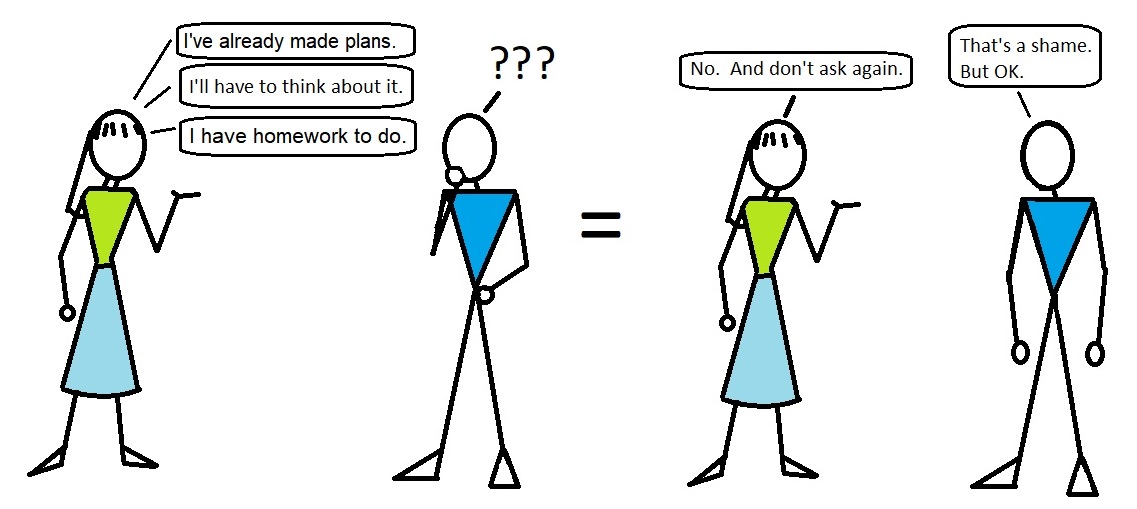 Acts Apologist Blog My Five Rules A Guide To Navigating Dating