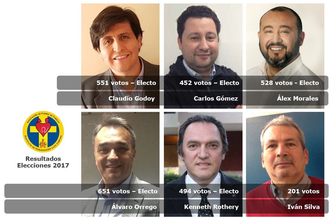 Elecciones 2017 Resultados