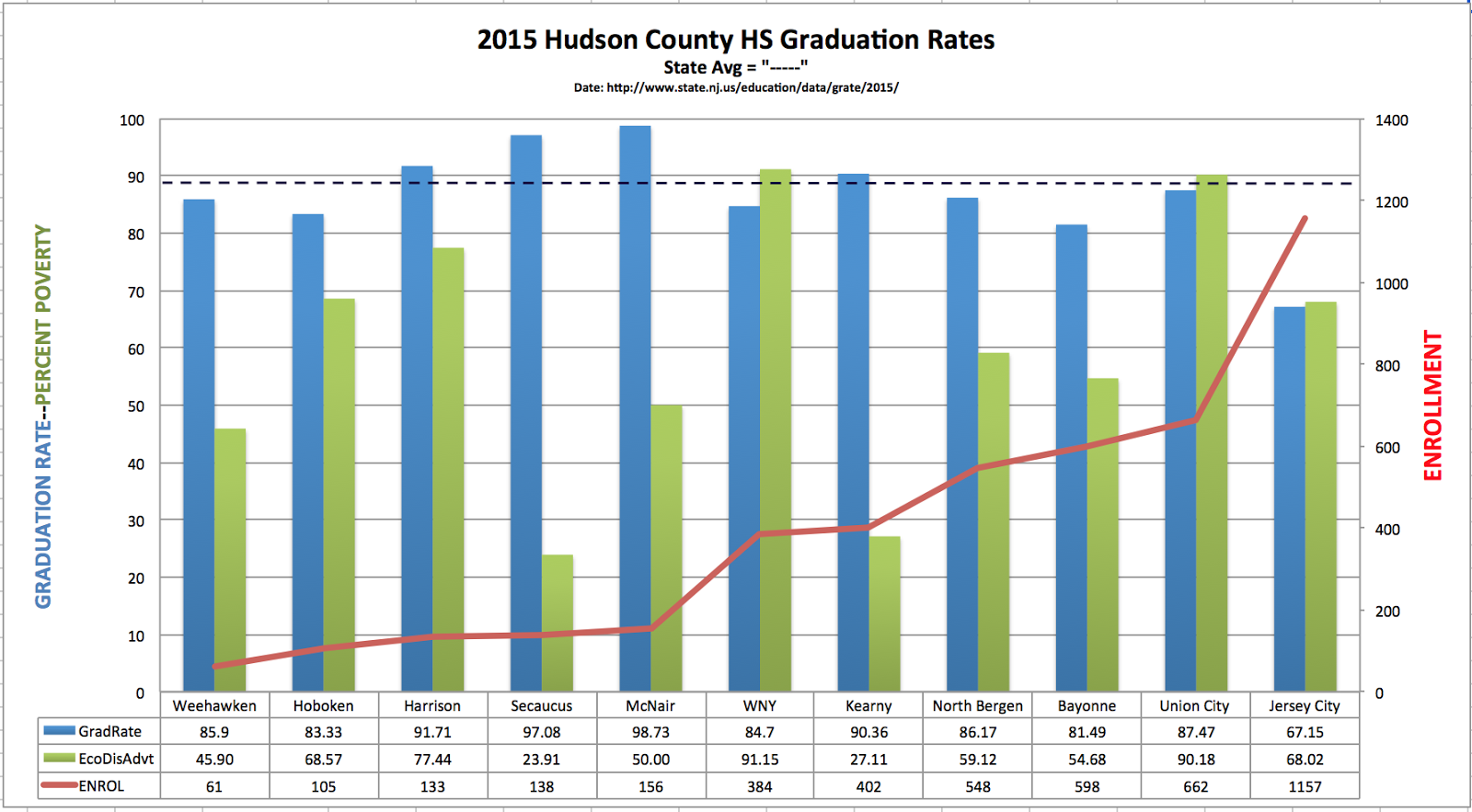 Hoboken Curriculum Project 2015 Hudson County High School Graduation
