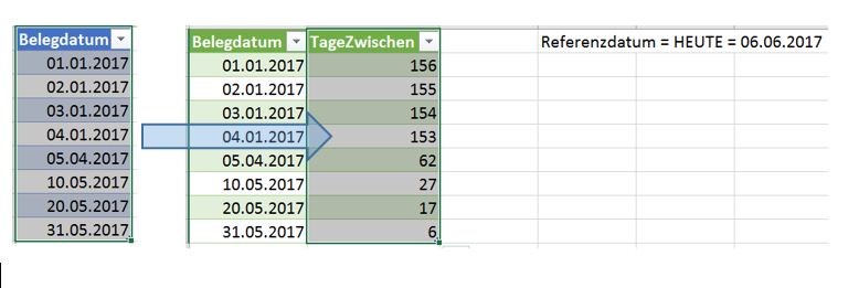 Power Query e Zwischen Heute Und Einem Anderen Datum Ermitteln