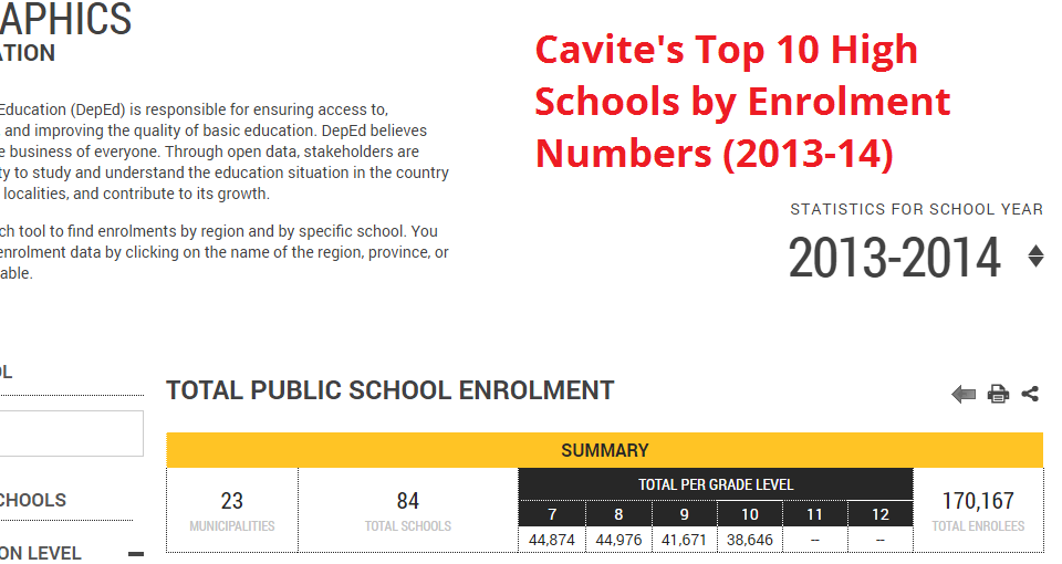 Cavite's Top 10 High Schools by Enrolment Numbers (20132014) Trece