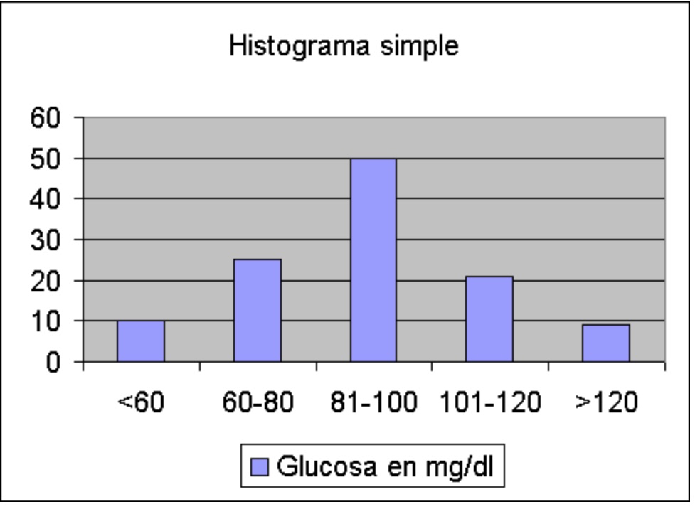 Histograma Calidad Total Tipos De Histogramas