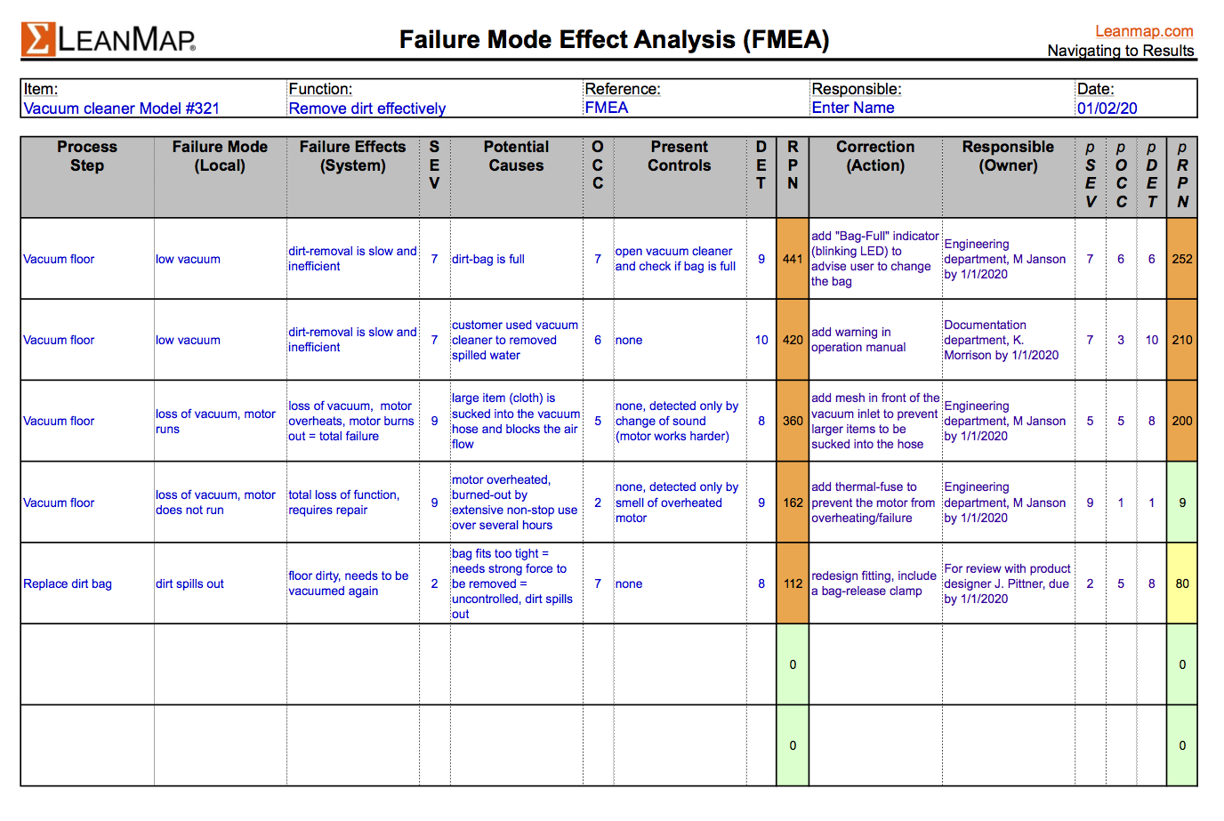 it management metode analysis failure mode effect analysis