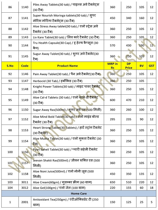 Products Price List New IMC Products Price List & Catalog 2019 in