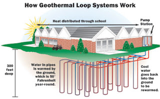 Sandium Heating and Air Blog home geothermal energy diagram 