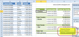Mostrar detalle de una Tabla dinámica en Excel.