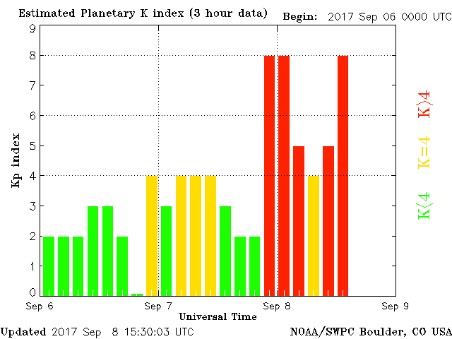 Earth is being battered by a severe G4-class geomagnetic storm  Planetary-k-index