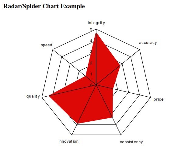 Radar chart for major sensor performance. диаграмма паучок. Plan radar диаграммы. диаграмма 3d. Radar chart.