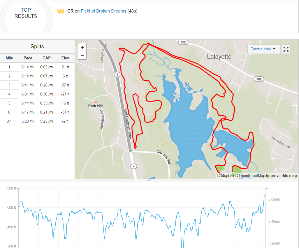 South County Trails March 2016