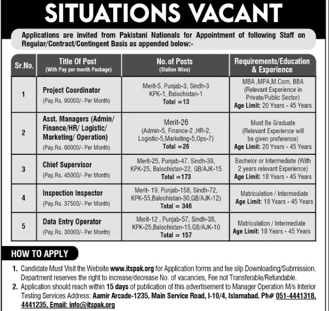 Project Coordinator, Asst Manager, Chief Supervisor, Inspection Inspector, Data Entry Jobs 2019 Project Coordinator, Asst Manager, Chief Supervisor, Inspection Inspector, Data Entry Jobs 2019