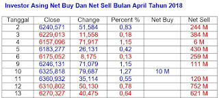 Net Buy Net Sell April 2018