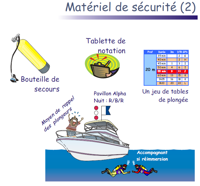 PDF Effectif Plongeurs PDF Télécharger Download PDF Effectif Plongeurs PDF Télécharger Download