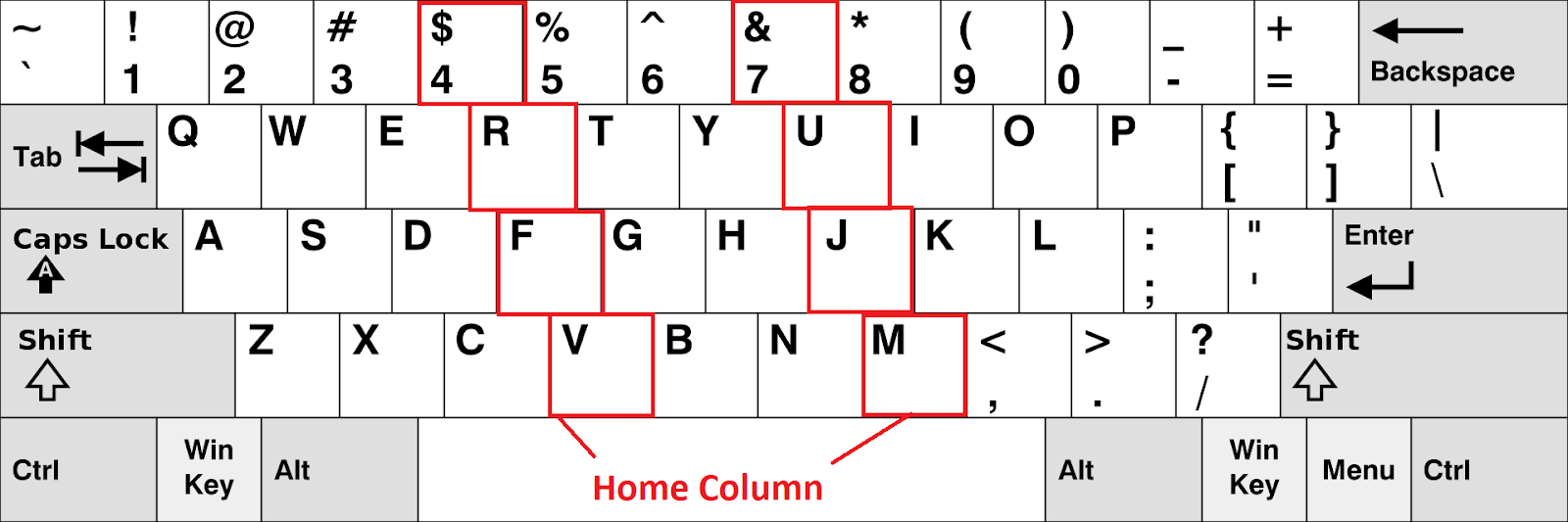 Fingers on keys Part 3 Learn Touch Typing in 12 Simple Lessons