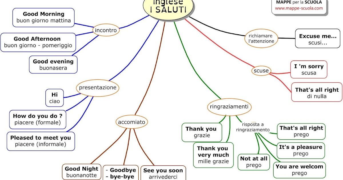 piacere in inglese piacere in inglese