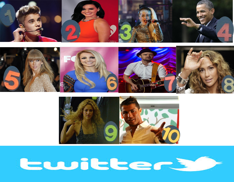 10 Most Followed On Twitter Brahvi Time