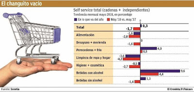 La devaluación ya golpeó al consumo y sigue...