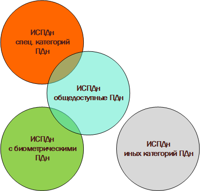 Предметы в техникуме. Какие предметы нужно сдавать на психолога. Какие предметы сдавать на пдн. Какие предметы нужно сдавать на юриста. Отличия фстэк и фсб.