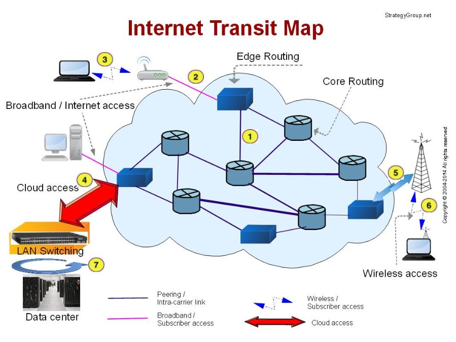 router operating system router operating system