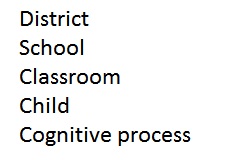 Which Scientific Findings are Applicable to Basic Education?