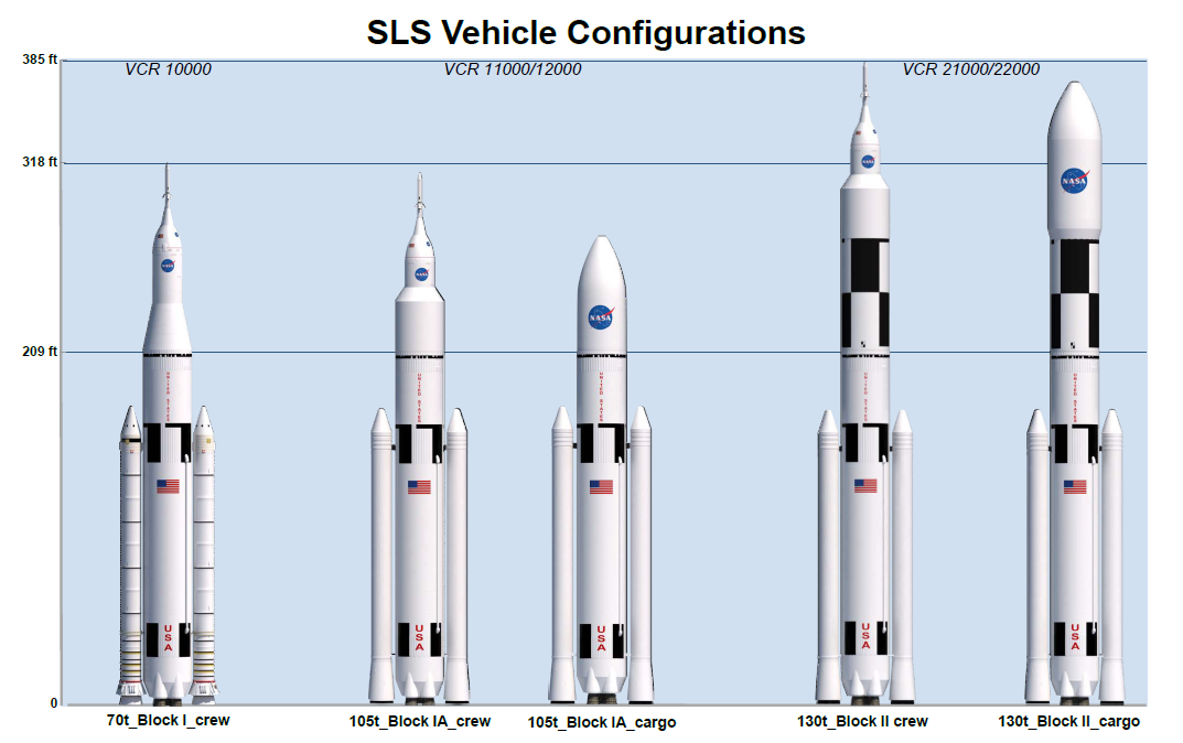 SLS+Vehicle+Configurations+2.PNG