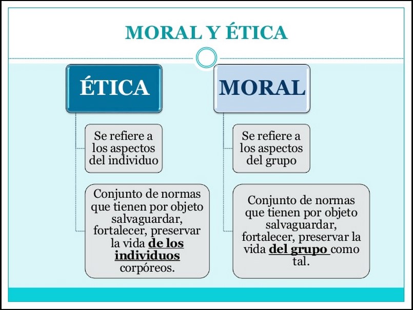 Que Es La Eticaque Es La Etica Y Que Es La Moral Que Es La Etica Y Para ...