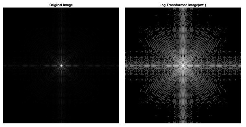 MATLAB Works: Basic Intensity Transformation Functions