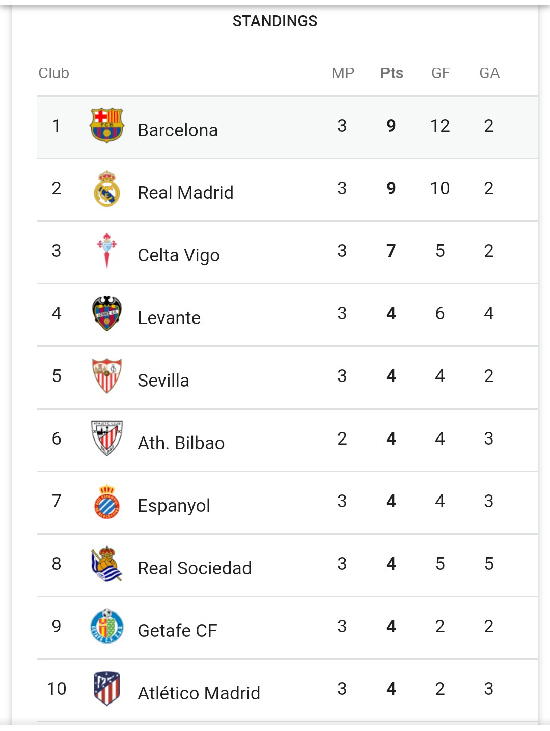 LA LIGA Match Results: Barcelona beat Huesca 8-2, Real Madrid 4-1 ...