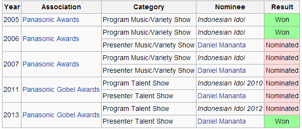 Penghargaan yang diterima Indonesian Idol