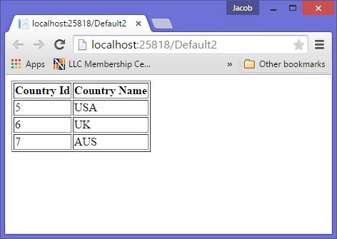 How to bind html table in asp.net c#