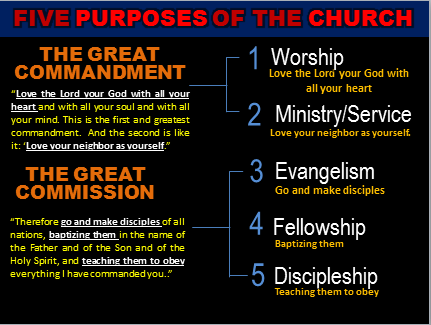 The iGorot Preacher: Five Functions of the Church