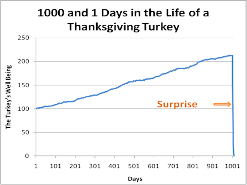 turkey etf chart - Part.tscoreks.org
