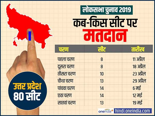  कहां+कब+पड़ेंगे+वोट