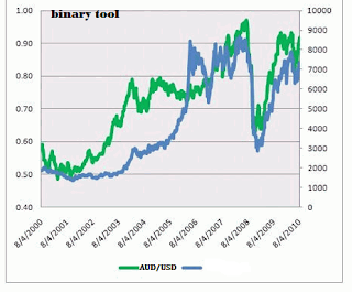Binary double knockout option