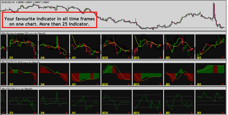 Excessive frame time of. Excessive frame time of. Multi timeframe. Frame timer. Попит frame time.